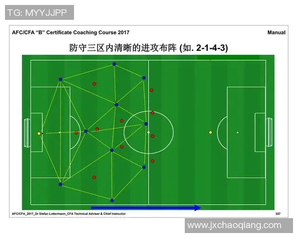 足球直捣：探索足球战术的深度与魅力，揭示运动背后的智慧与激情