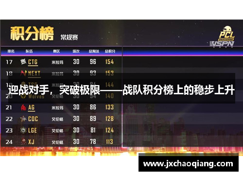 迎战对手，突破极限——战队积分榜上的稳步上升