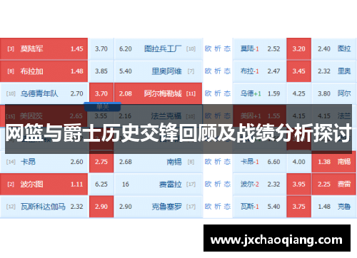网篮与爵士历史交锋回顾及战绩分析探讨