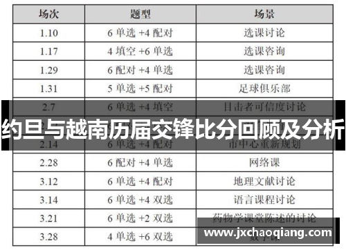 约旦与越南历届交锋比分回顾及分析