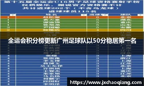 全运会积分榜更新广州足球队以50分稳居第一名